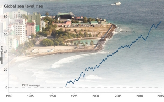 Illustration for article titled 6 Scary Charts That Prove 2014 Was Earth's Warmest Year On Record